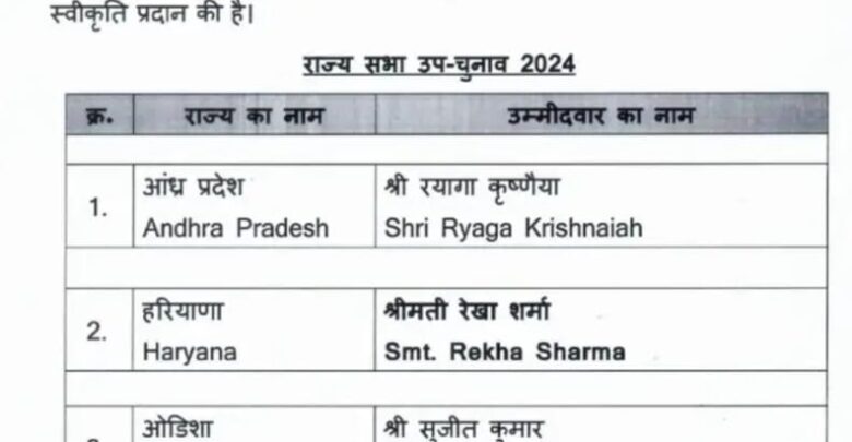 BJP rajyasabha candidates list
