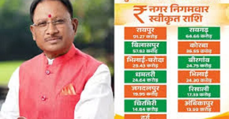 CM Urban Development Scheme