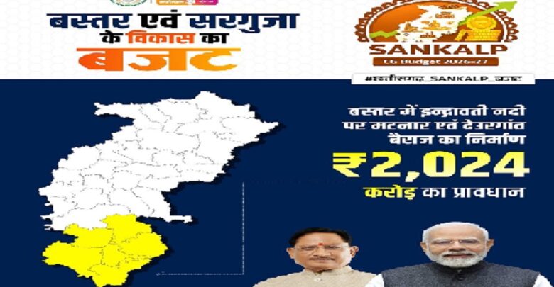 CG Budget 2026-27